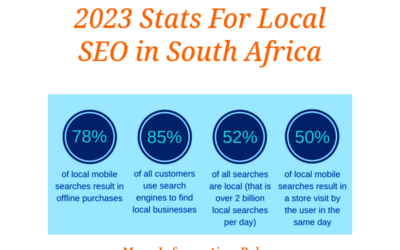 The Power of Local SEO