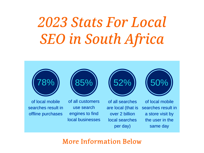 Local SEO with Brand Xpose Media